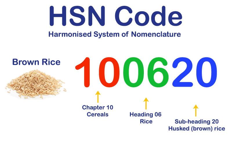 Rebate And Discount Hsn Code